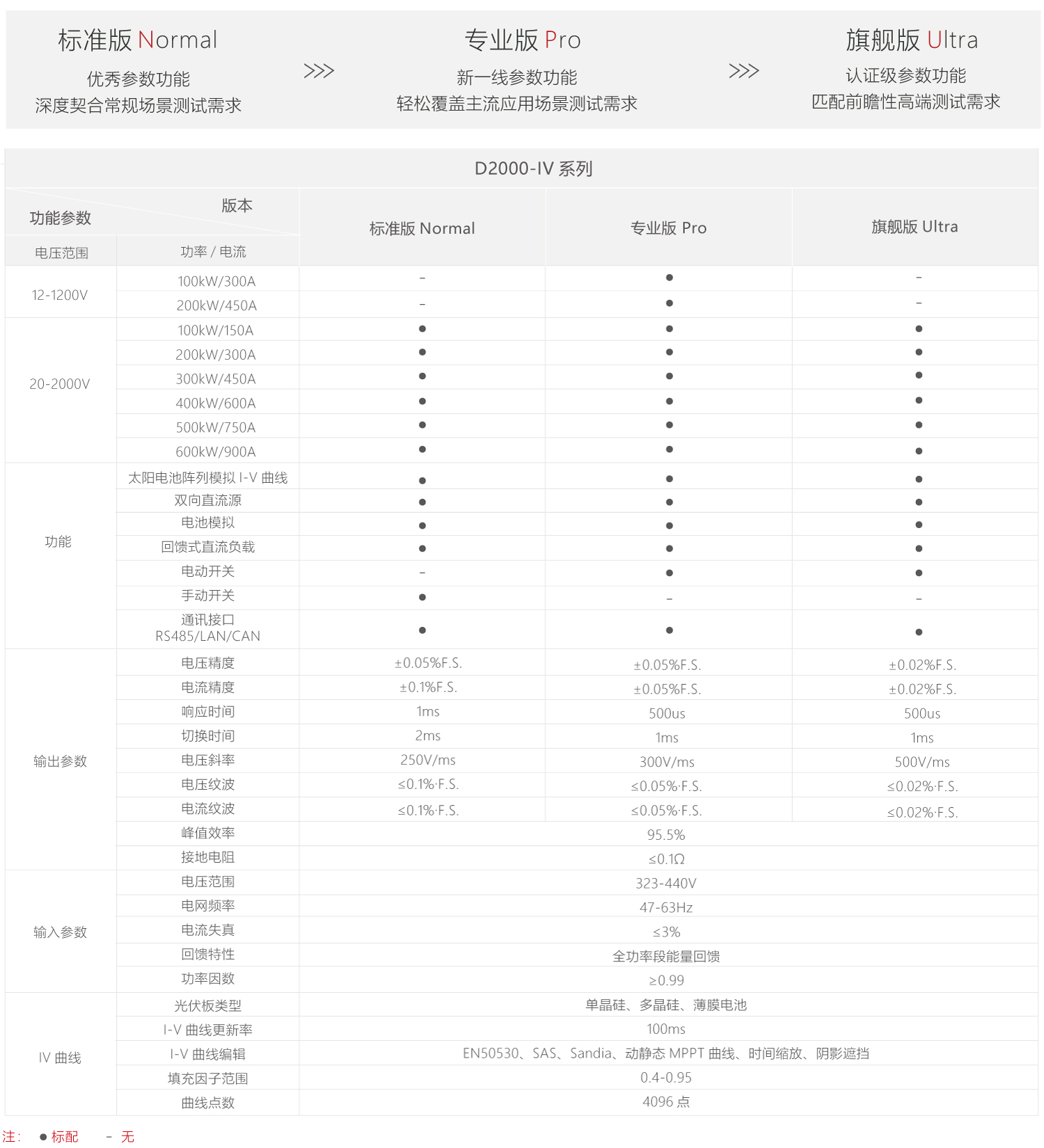 B2000D2000A2000系列产品汇总2023.11.16_画板 1 副本 3-06.jpg